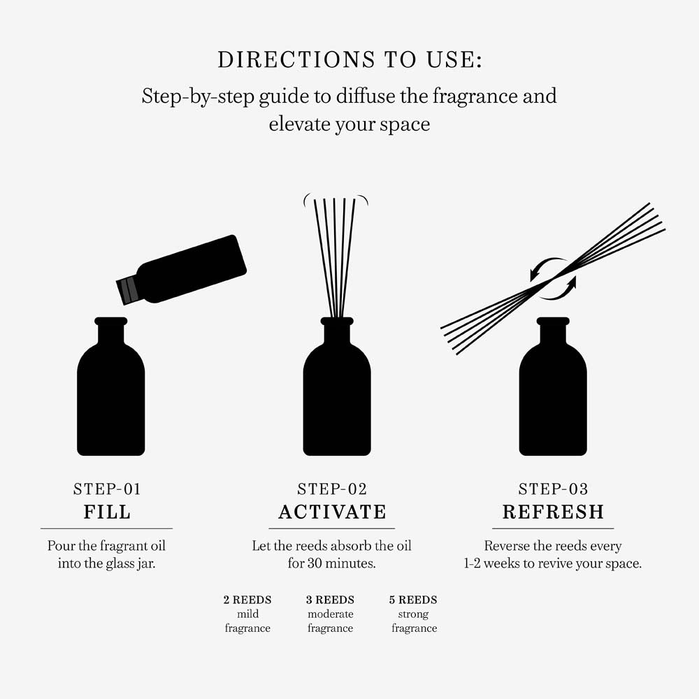 Midnight Masquerade Reed Diffuser Set 100ml
